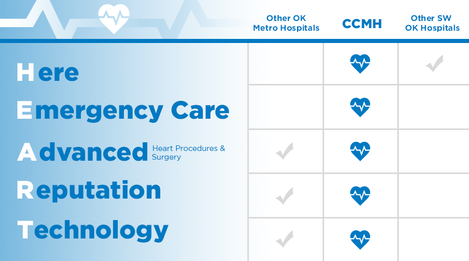 Heart And Vascular Services Comanche County Memorial Hospital